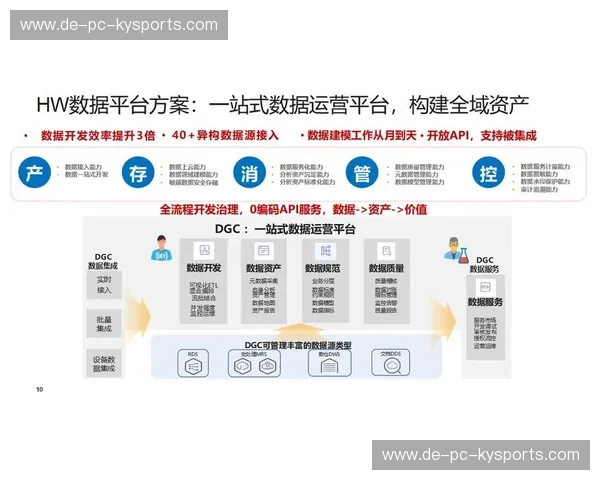 开云H5数据服务,开启数字化转型新时代 开云H5数据服务,开启数字化转型新时代